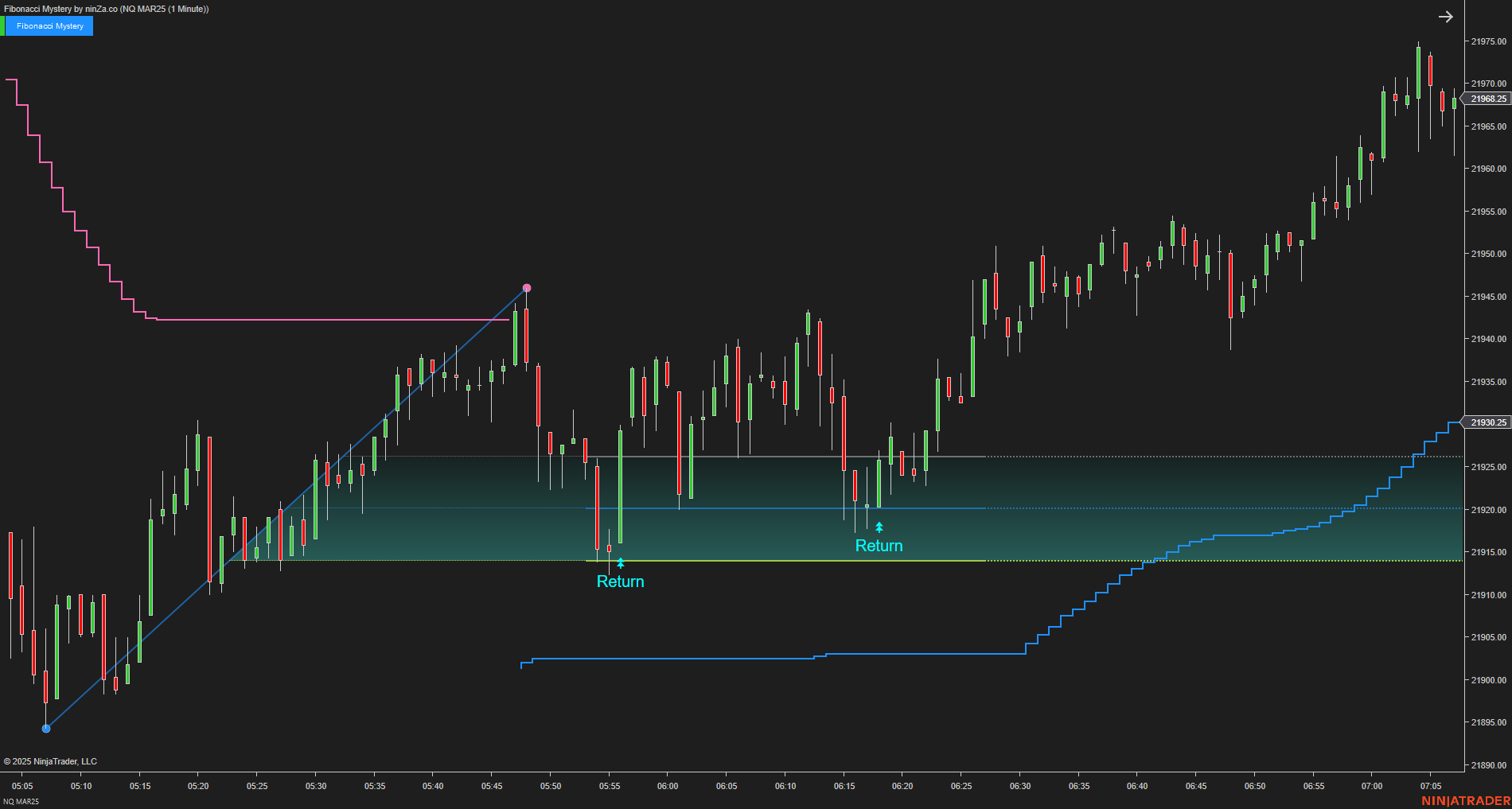 Fibonacci Mystery - NinjaTrader Fibonacci Indicator