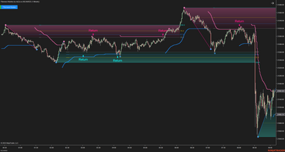 Fibonacci Mystery - NinjaTrader Fibonacci Indicator