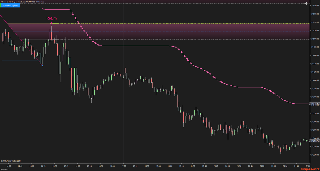 Fibonacci Mystery - NinjaTrader Fibonacci Indicator