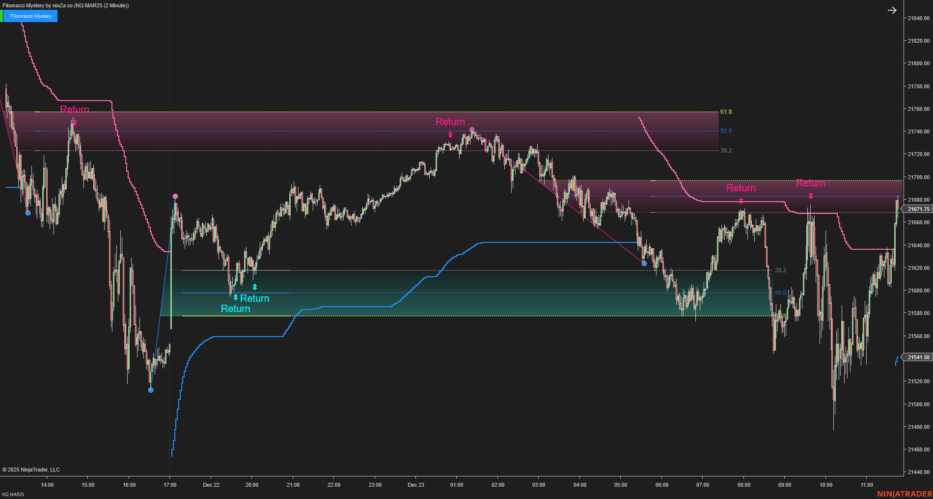 Fibonacci Mystery - NinjaTrader Fibonacci Indicator