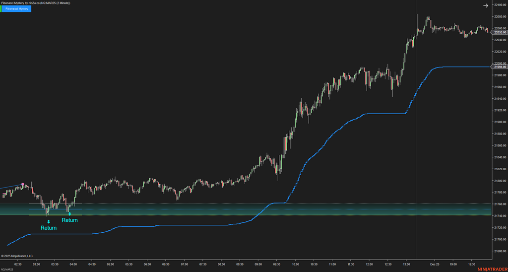 Fibonacci Mystery - NinjaTrader Fibonacci Indicator