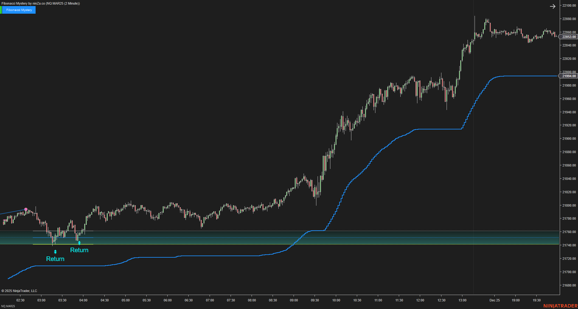 Fibonacci Mystery - NinjaTrader Fibonacci Indicator