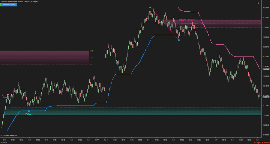 Fibonacci Mystery - NinjaTrader Fibonacci Indicator