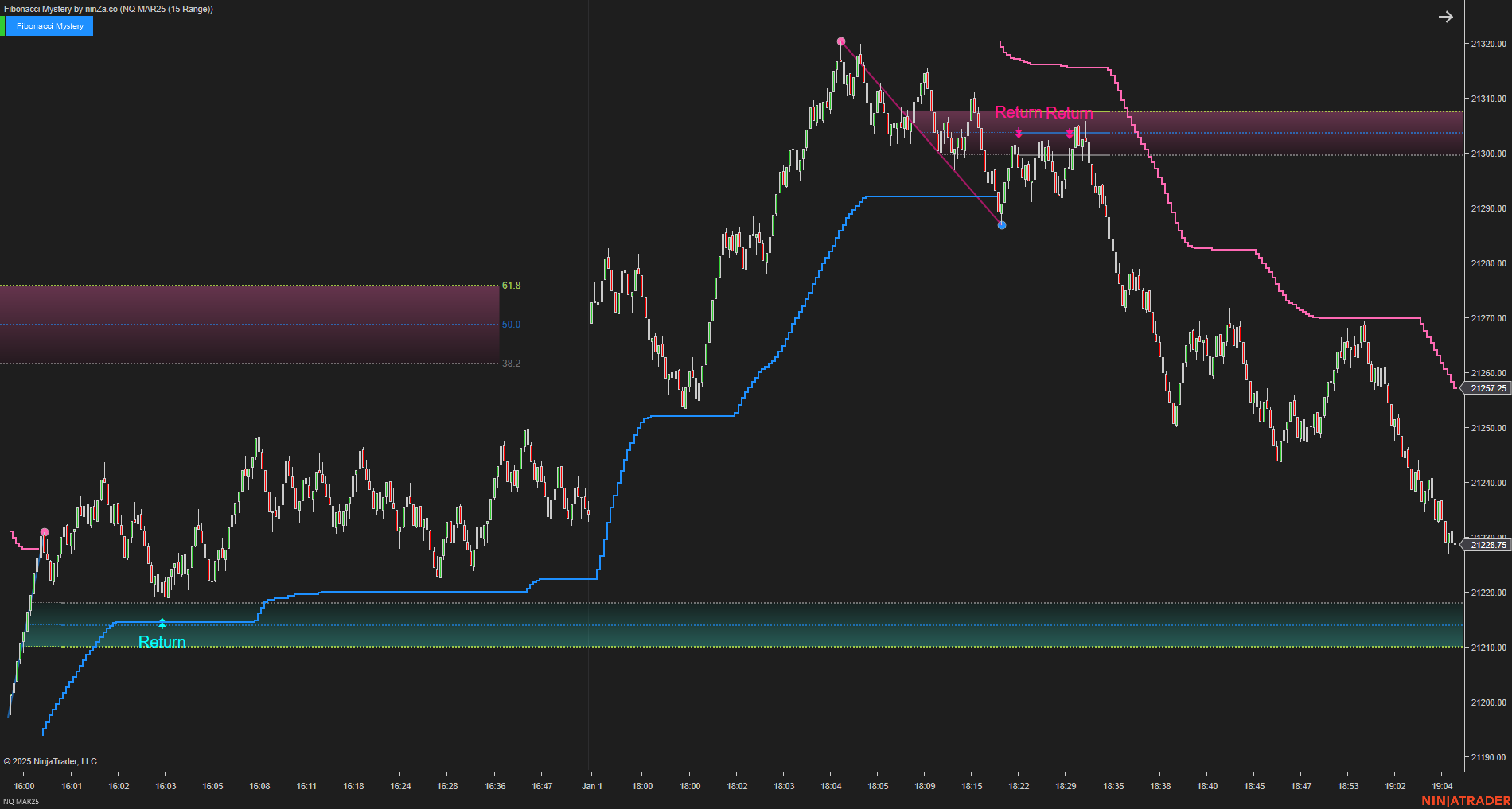 Fibonacci Mystery - NinjaTrader Fibonacci Indicator