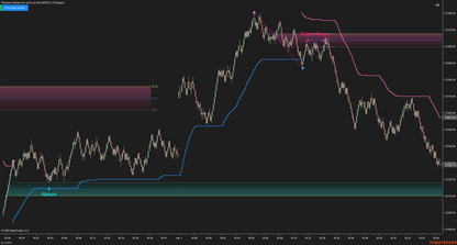 Fibonacci Mystery - NinjaTrader Fibonacci Indicator