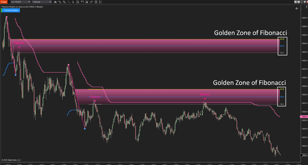 Fibonacci Mystery - NinjaTrader Fibonacci Indicator