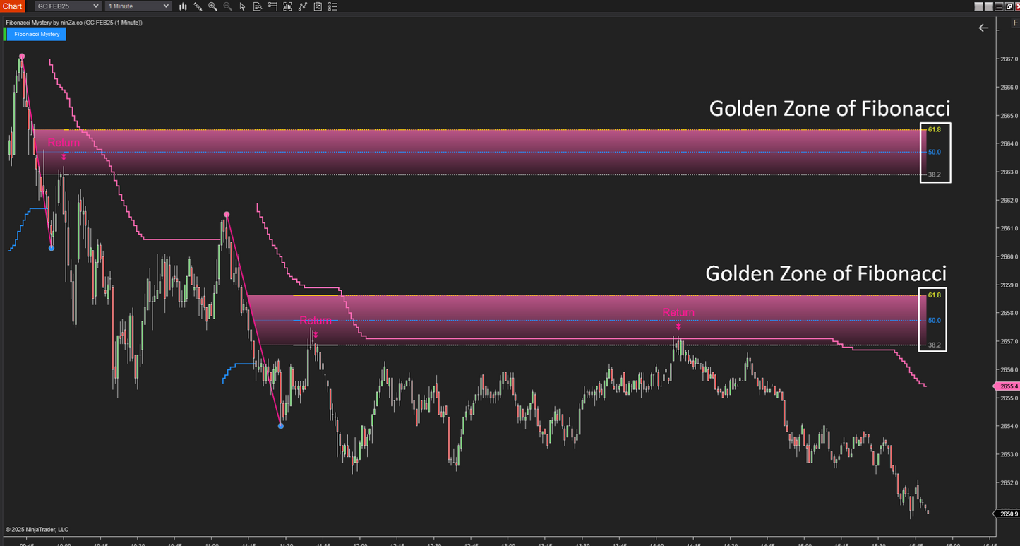 Fibonacci Mystery - NinjaTrader Fibonacci Indicator