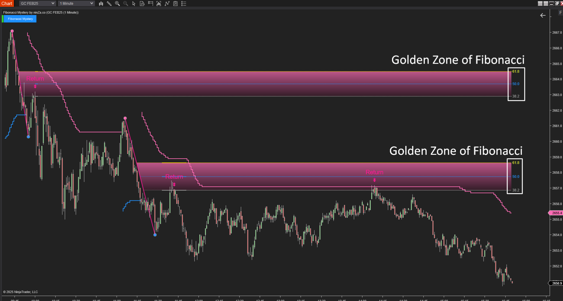 Fibonacci Mystery - NinjaTrader Fibonacci Indicator