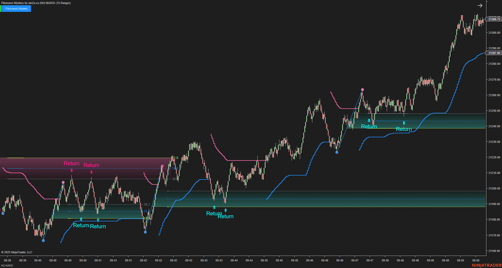 Fibonacci Mystery - NinjaTrader Fibonacci Indicator