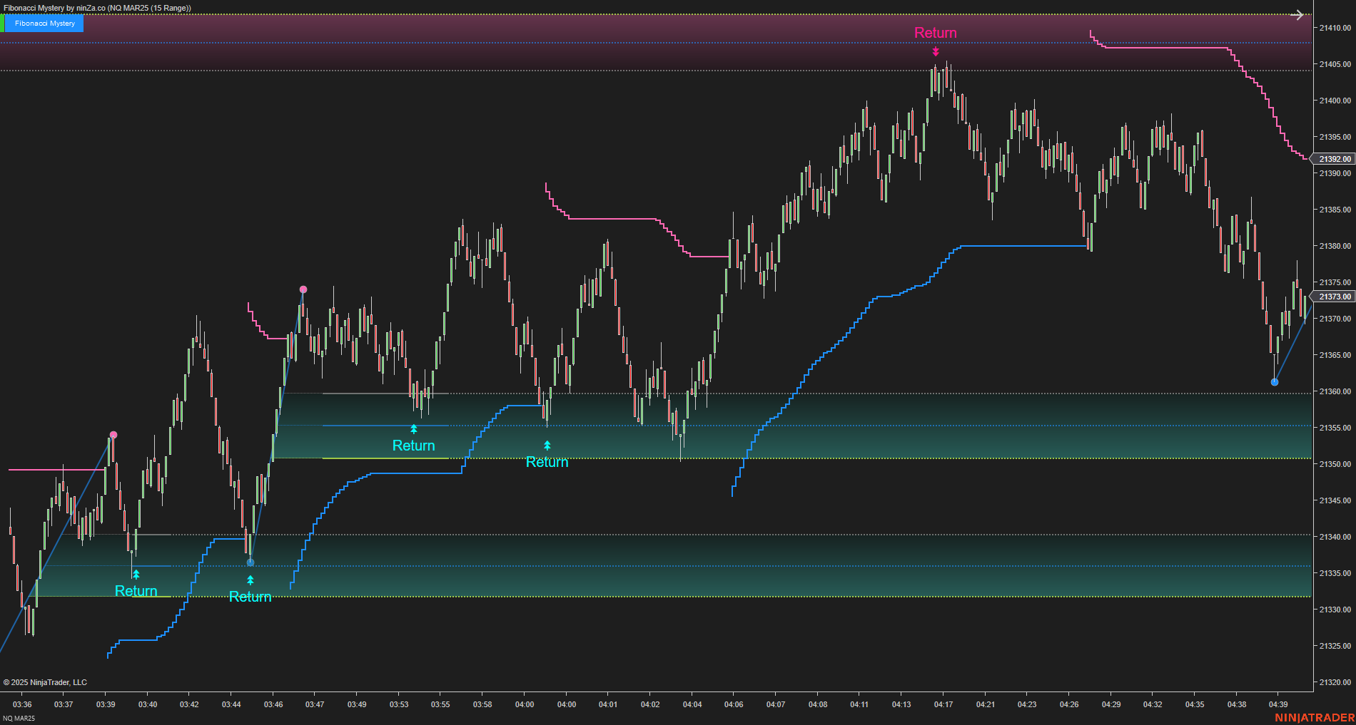 Fibonacci Mystery - NinjaTrader Fibonacci Indicator