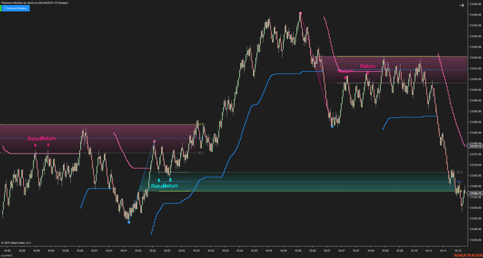 Fibonacci Mystery - NinjaTrader Fibonacci Indicator