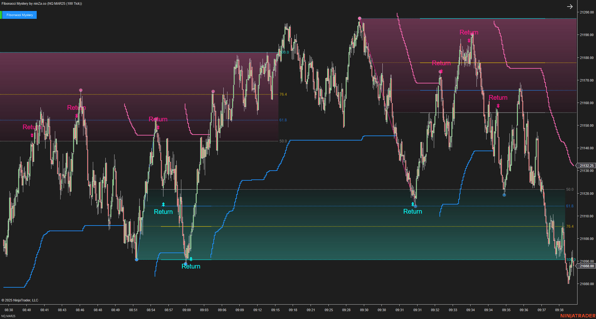 Fibonacci Mystery - NinjaTrader Fibonacci Indicator