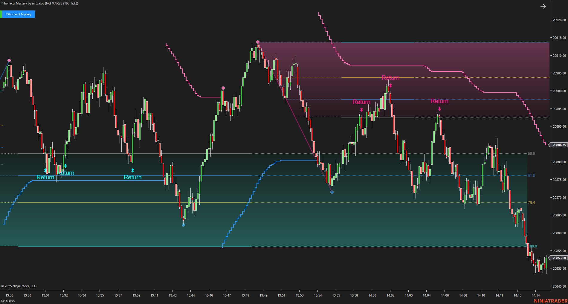 Fibonacci Mystery - NinjaTrader Fibonacci Indicator