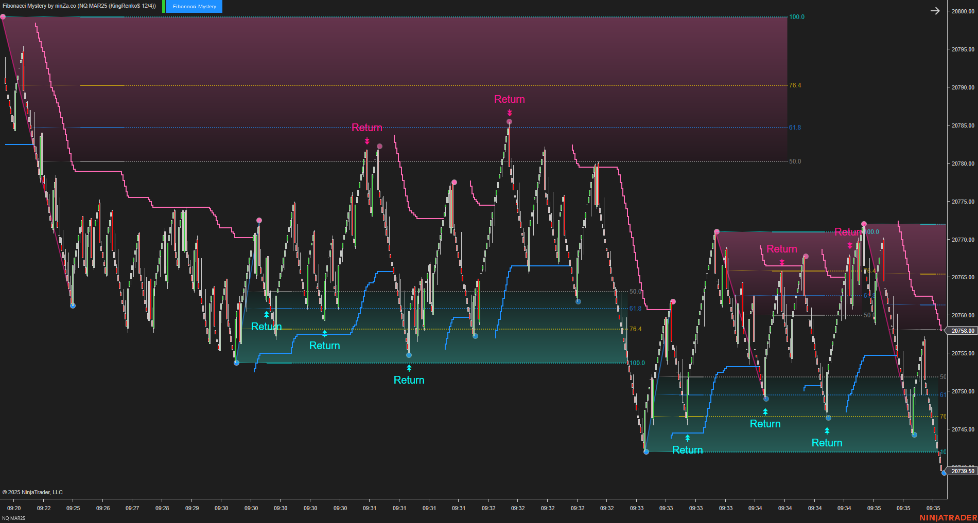 Fibonacci Mystery - NinjaTrader Fibonacci Indicator