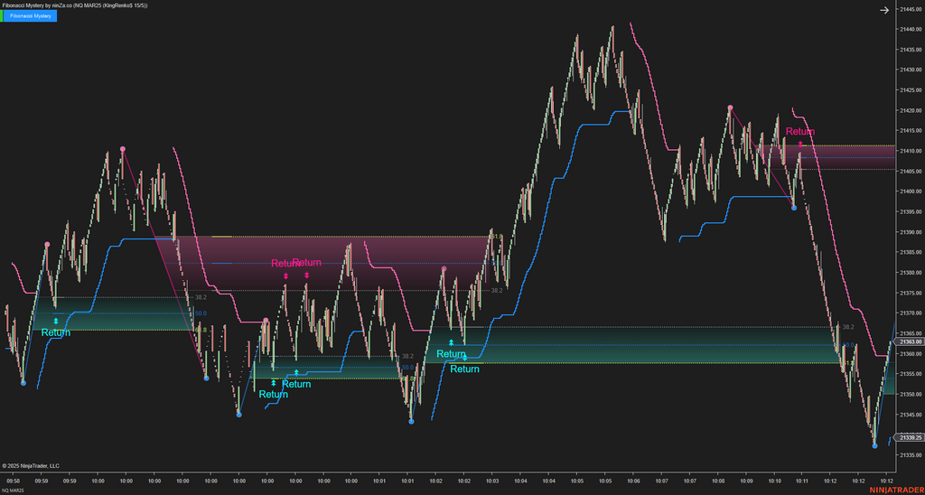 Fibonacci Mystery - NinjaTrader Fibonacci Indicator