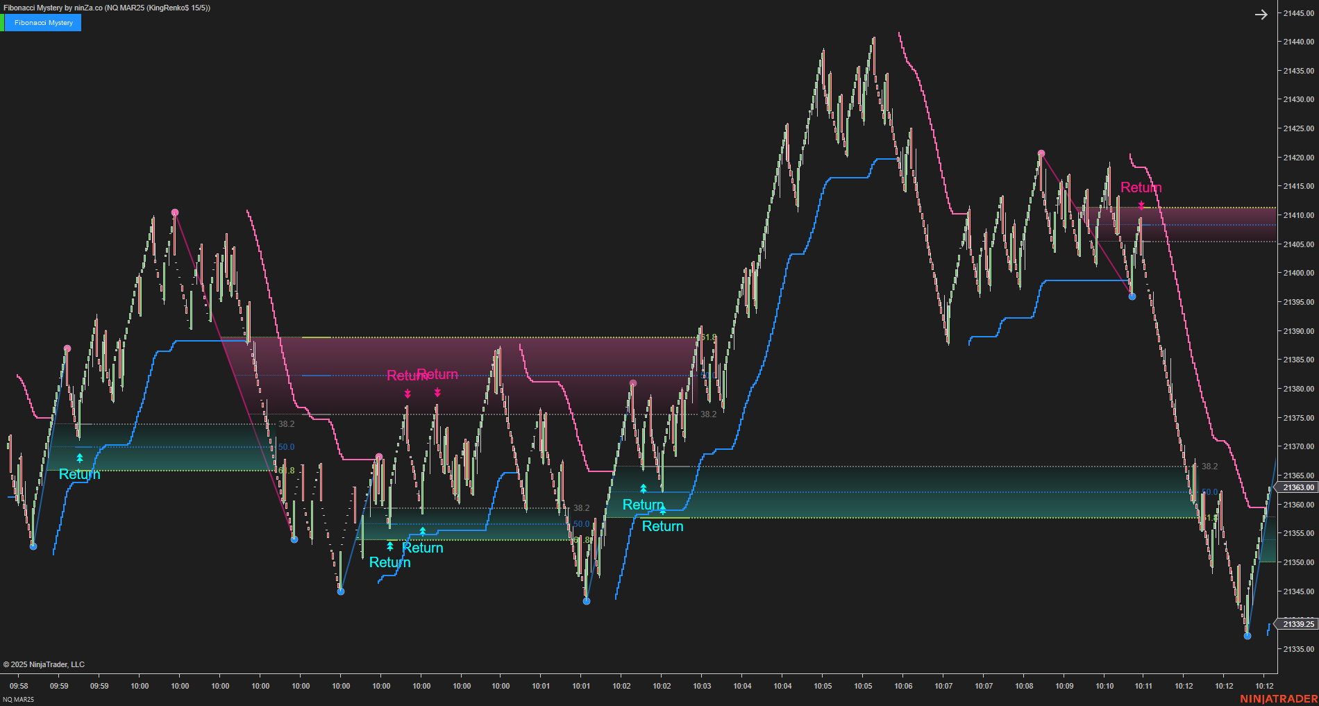 Fibonacci Mystery - NinjaTrader Fibonacci Indicator
