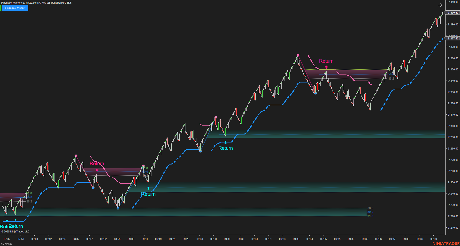 Fibonacci Mystery - NinjaTrader Fibonacci Indicator