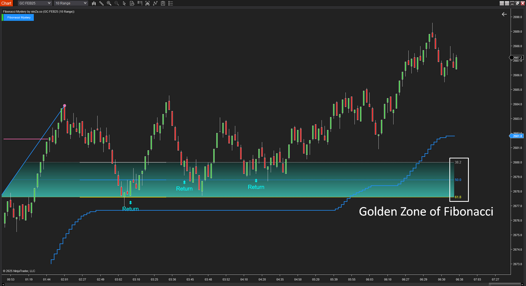 Fibonacci Mystery - NinjaTrader Fibonacci Indicator