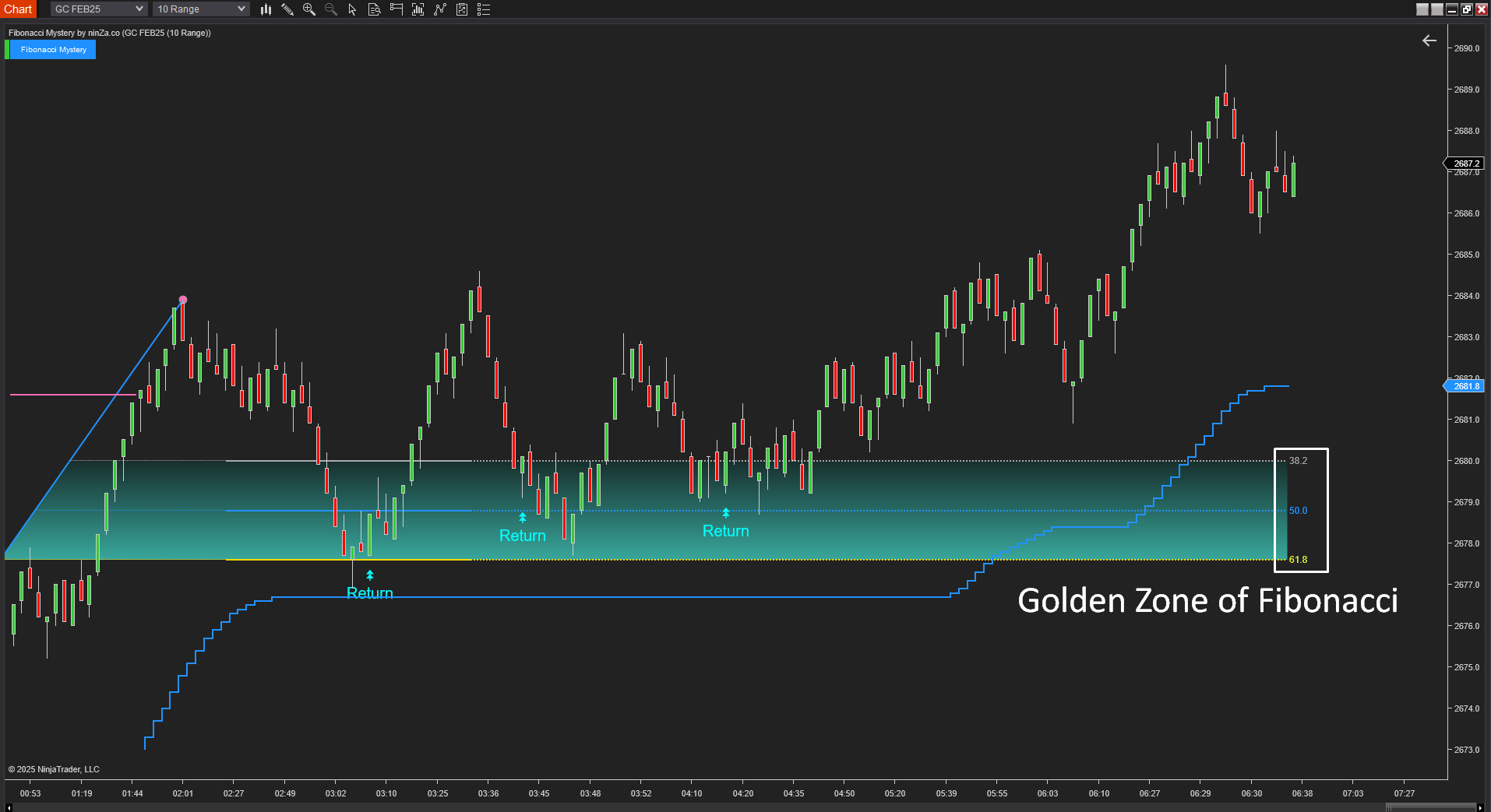 Fibonacci Mystery - NinjaTrader Fibonacci Indicator
