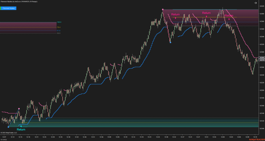 Fibonacci Mystery - NinjaTrader Fibonacci Indicator