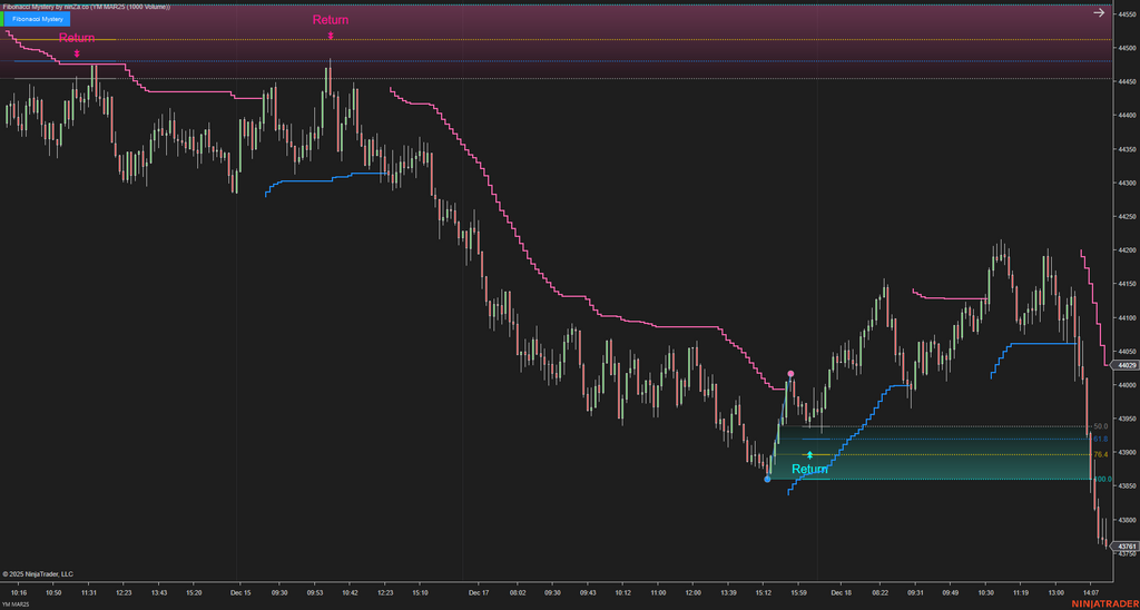 Fibonacci Mystery - NinjaTrader Fibonacci Indicator