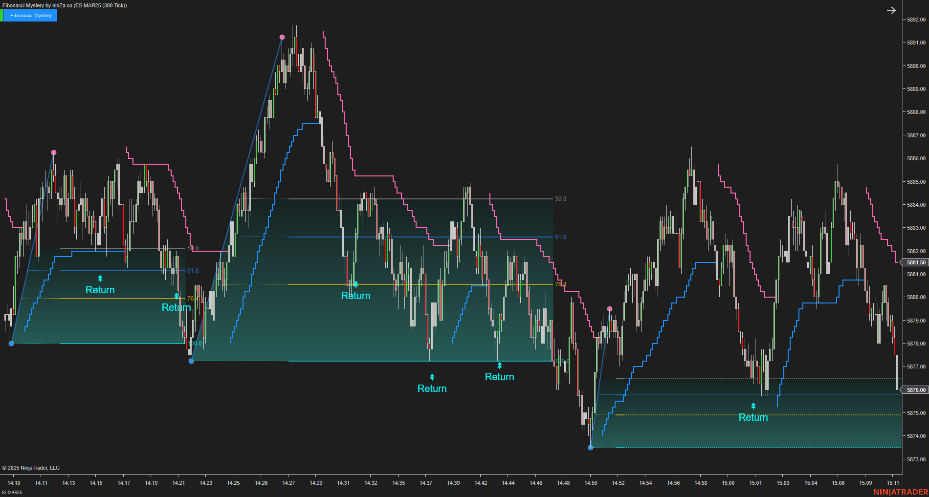 Fibonacci Mystery - NinjaTrader Fibonacci Indicator
