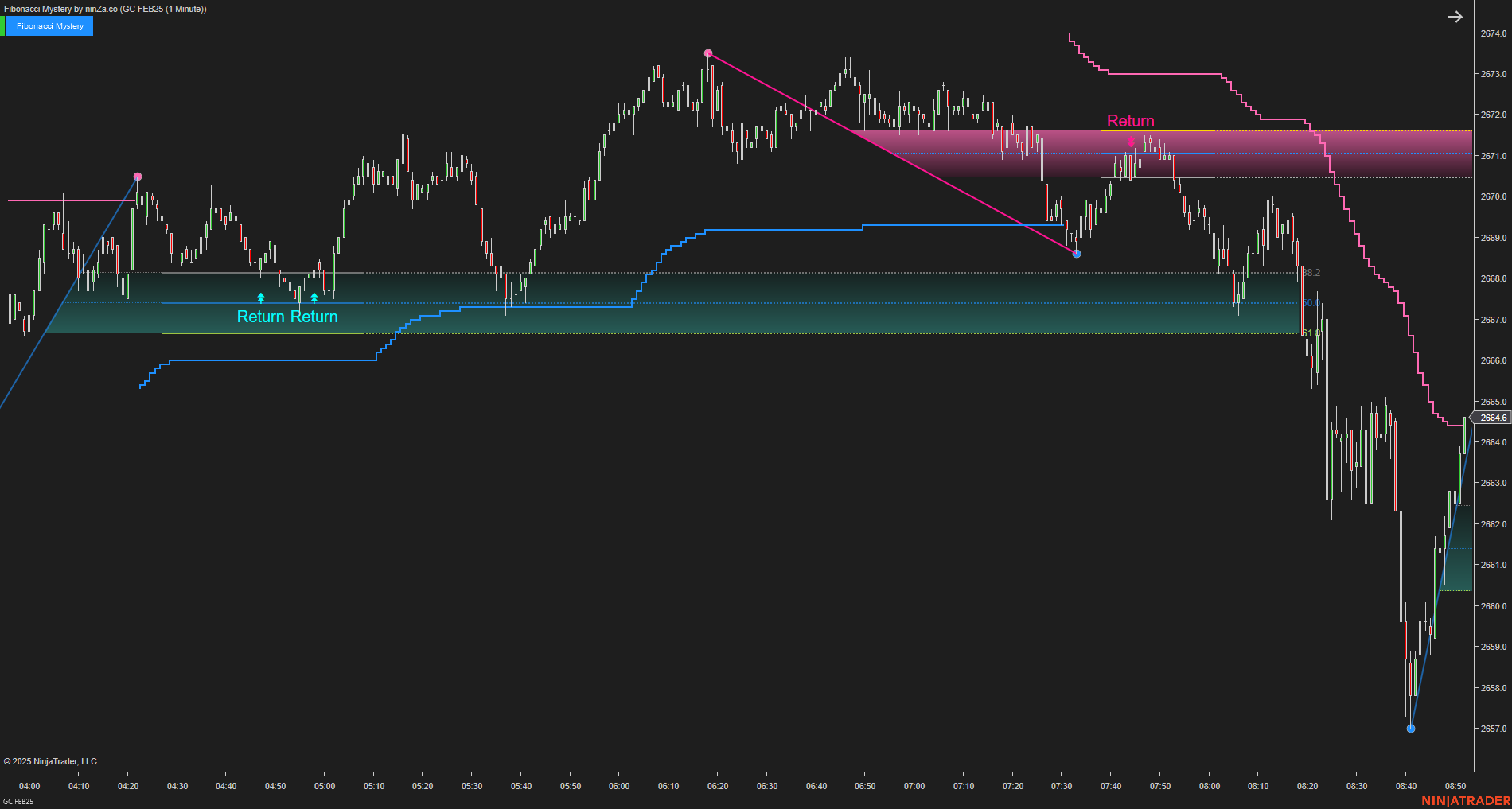 Fibonacci Mystery - NinjaTrader Fibonacci Indicator