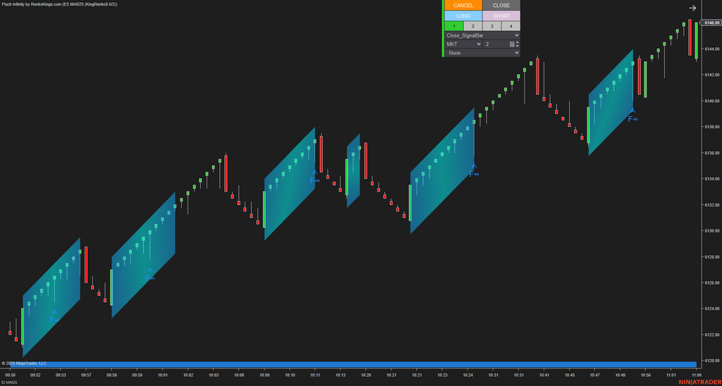 Flazh Infinity - NinjaTrader 8 Scalping Strategy