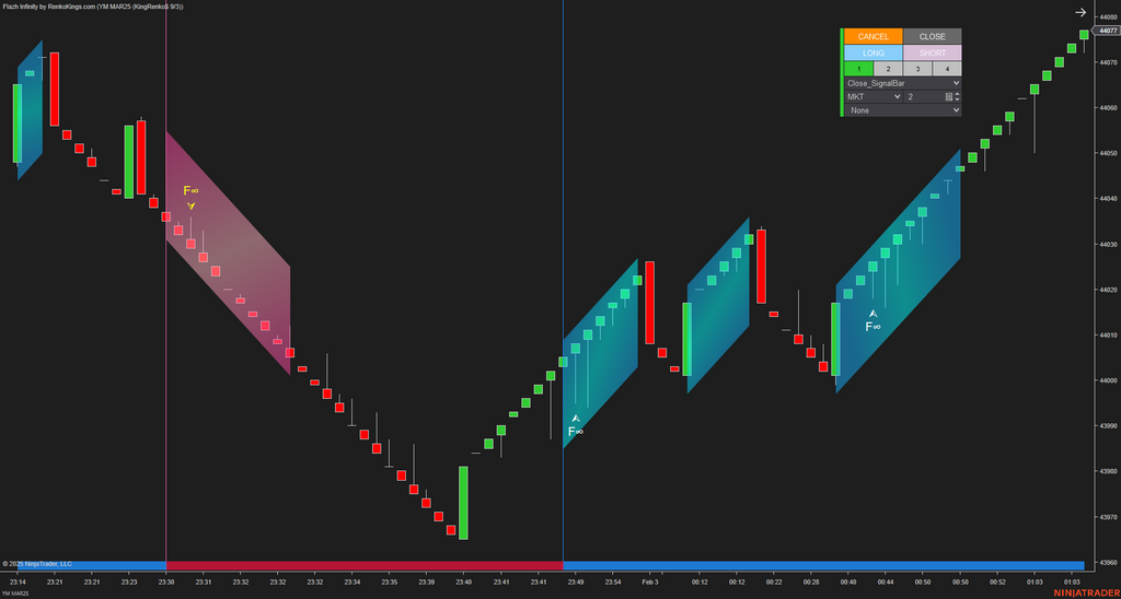 Flazh Infinity - NinjaTrader 8 Scalping Strategy