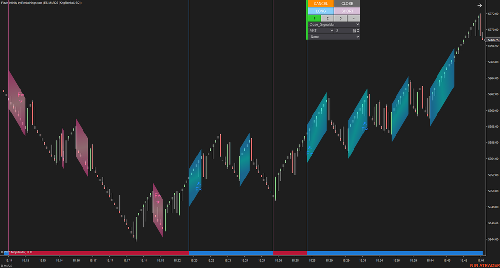 Flazh Infinity - NinjaTrader 8 Scalping Strategy