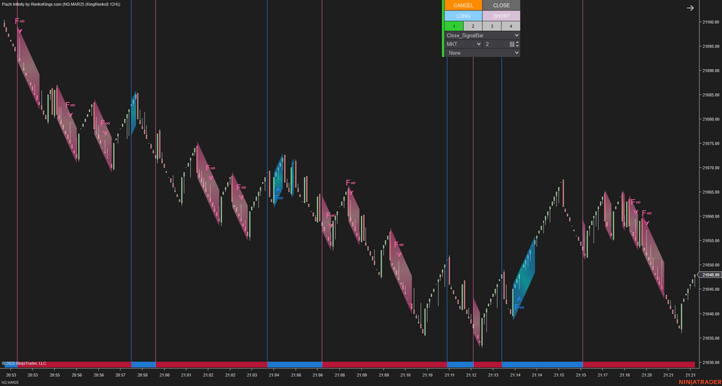 Flazh Infinity - NinjaTrader 8 Scalping Strategy