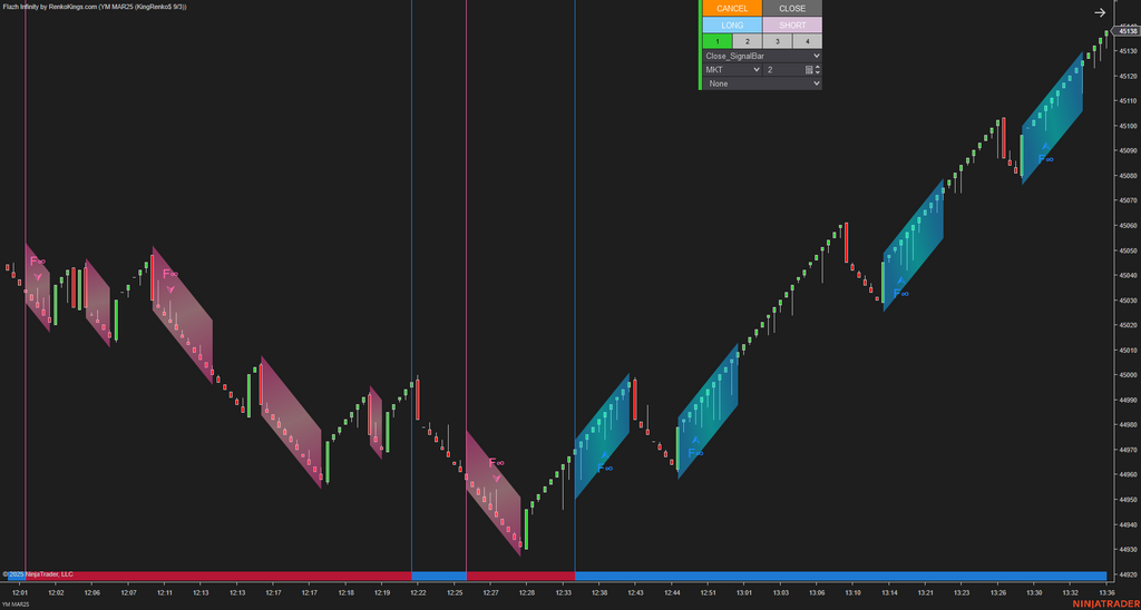 Flazh Infinity - NinjaTrader 8 Scalping Strategy
