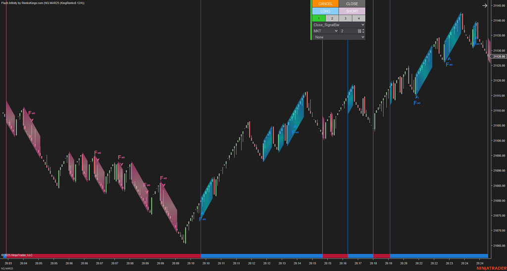Flazh Infinity - NinjaTrader 8 Scalping Strategy