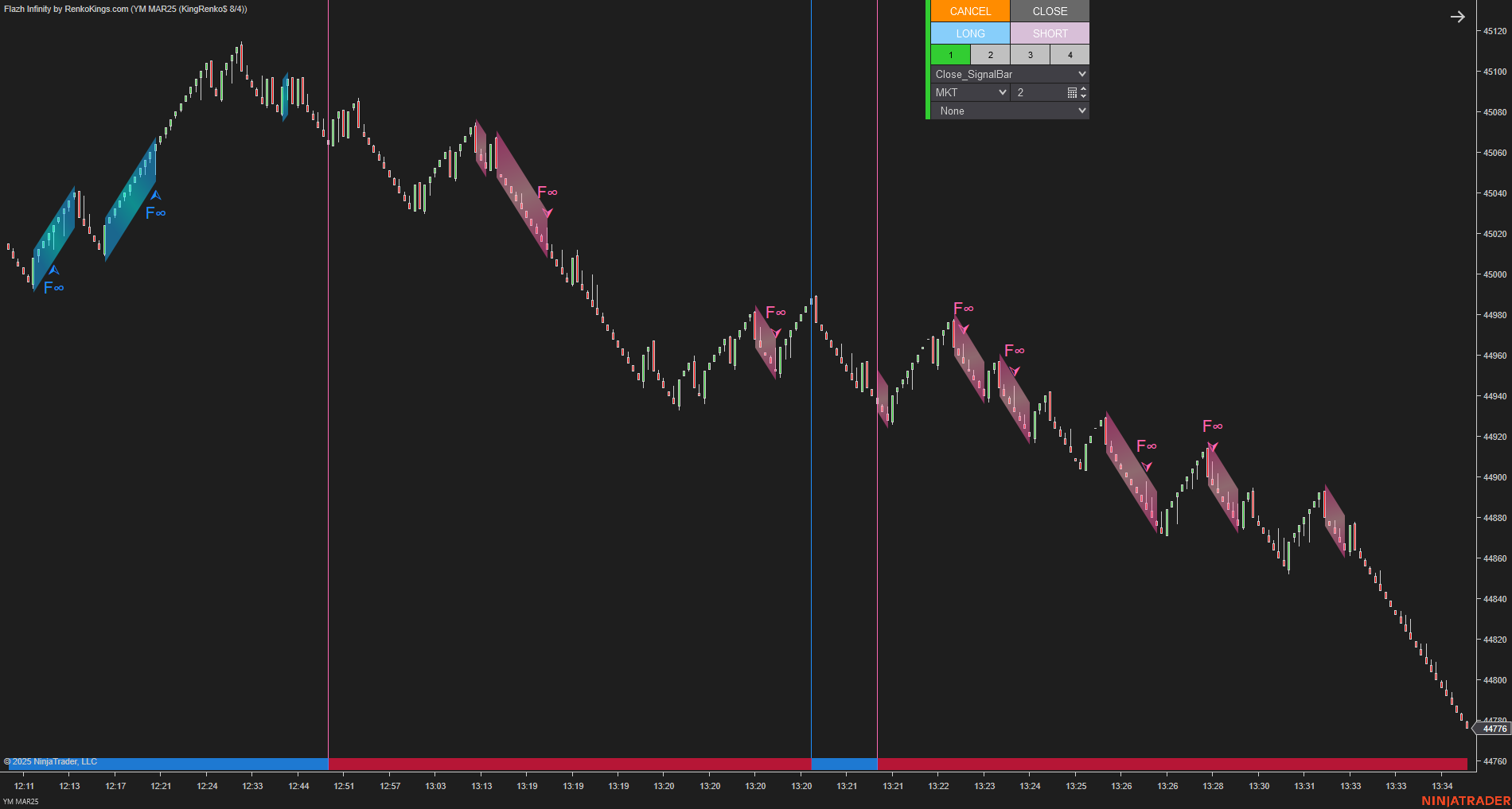 Flazh Infinity - NinjaTrader 8 Scalping Strategy