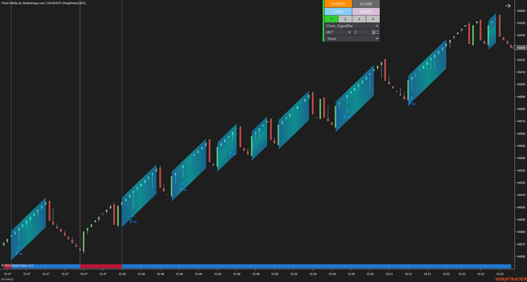 Flazh Infinity - NinjaTrader 8 Scalping Strategy
