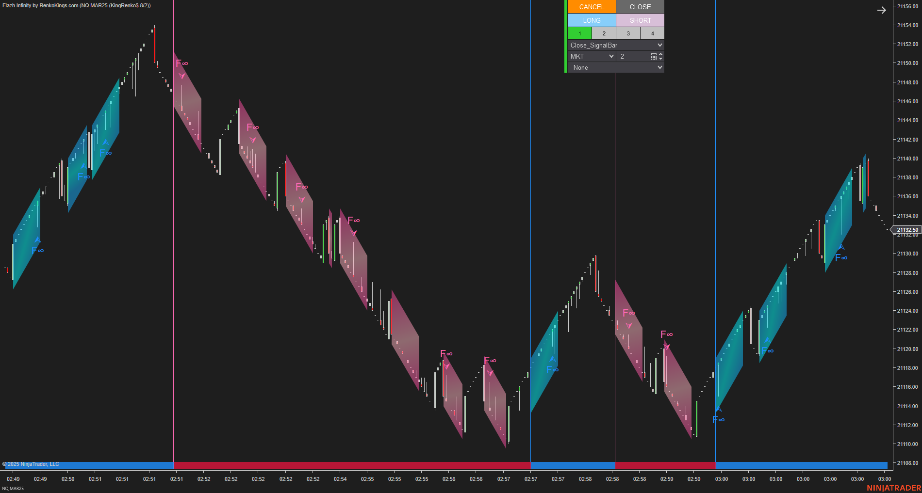 Flazh Infinity - NinjaTrader 8 Scalping Strategy