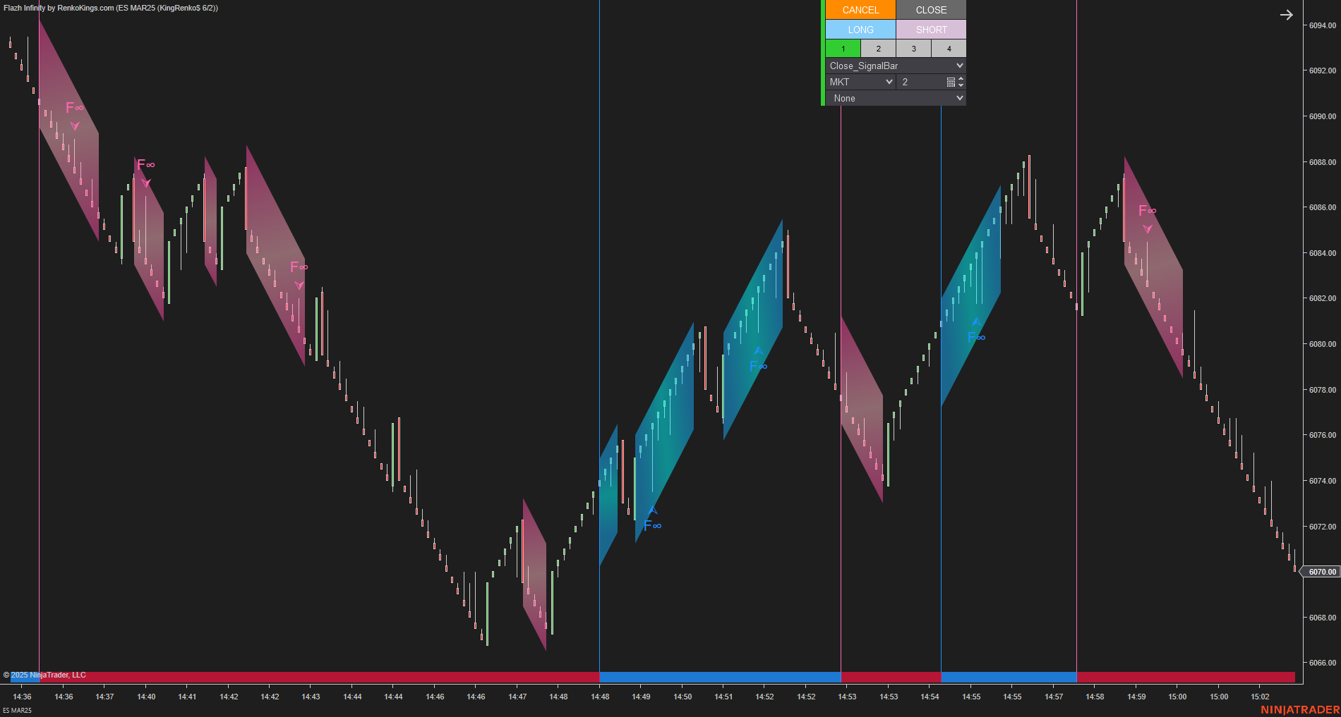 Flazh Infinity - NinjaTrader 8 Scalping Strategy