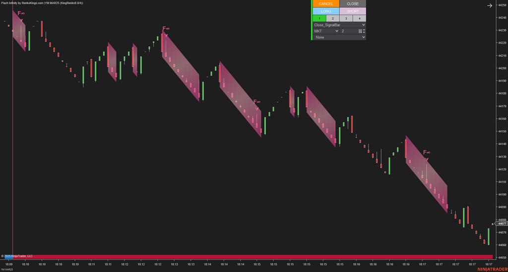 Flazh Infinity - NinjaTrader 8 Scalping Strategy
