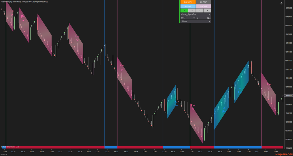 Flazh Infinity - NinjaTrader 8 Scalping Strategy