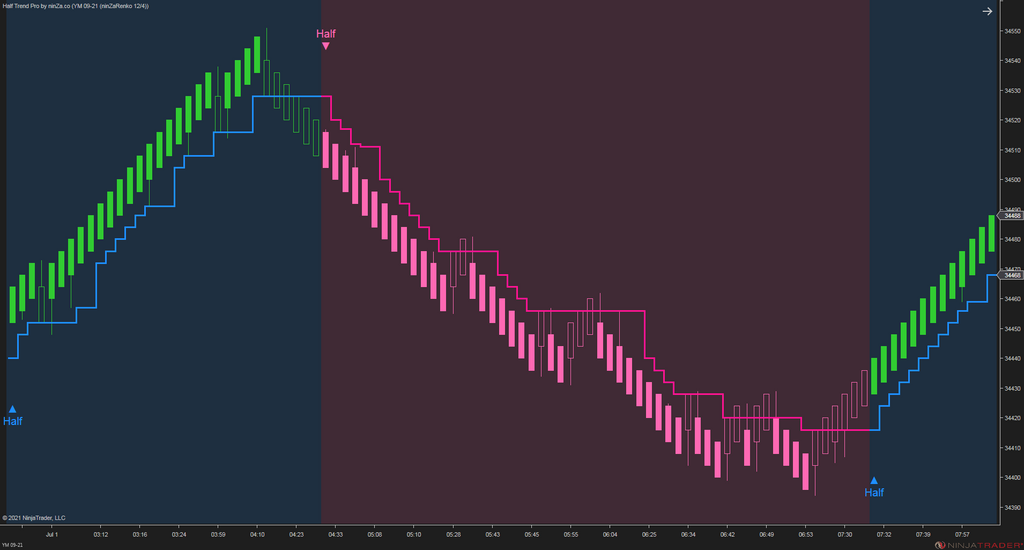 Half Trend Pro – Trend & Reversal Indicator for NinjaTrader 8