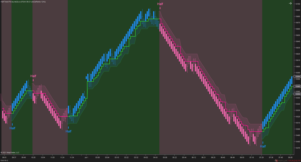 Half Trend Pro – Trend & Reversal Indicator for NinjaTrader 8