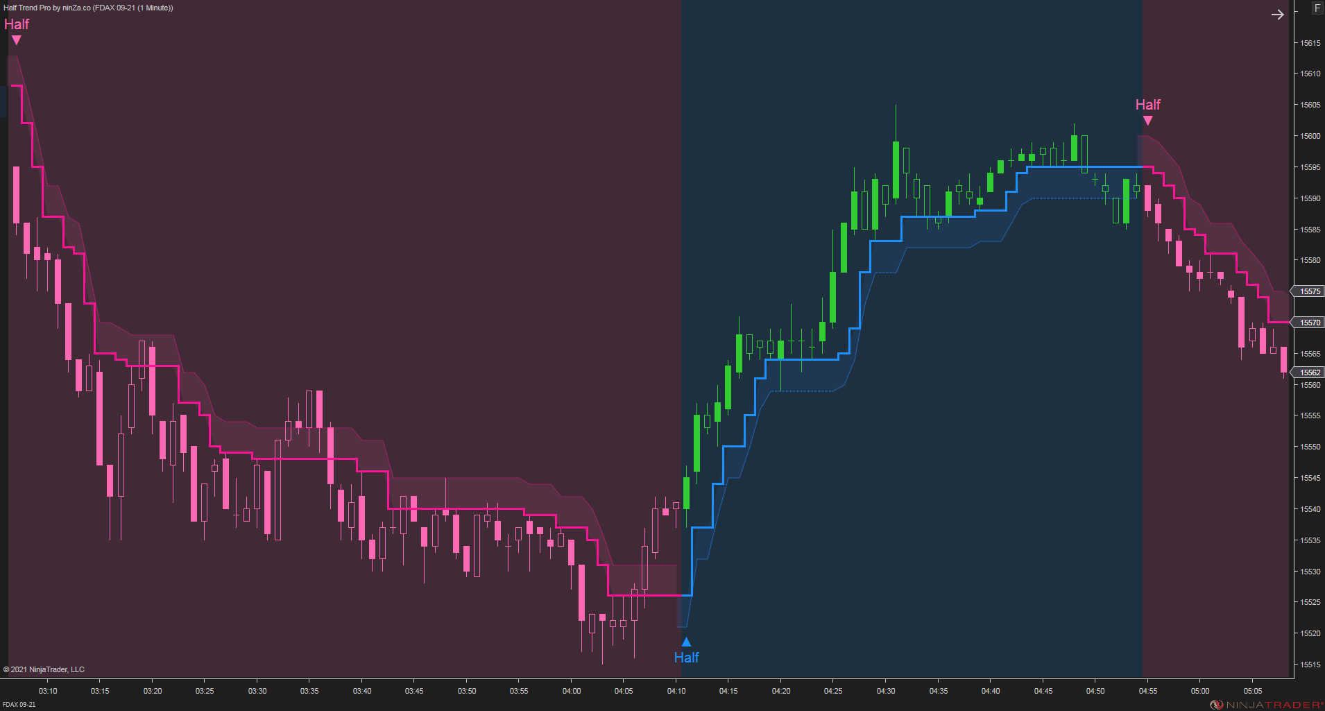 Half Trend Pro – Trend & Reversal Indicator for NinjaTrader 8