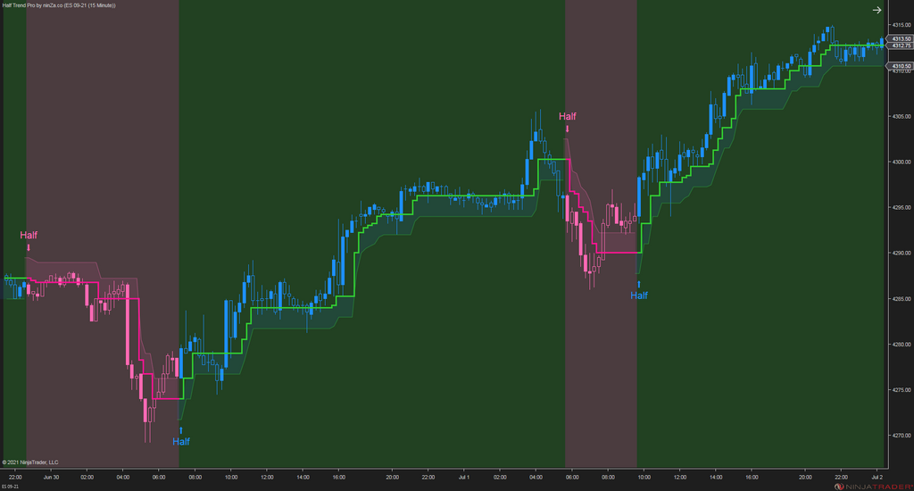 Half Trend Pro – Trend & Reversal Indicator for NinjaTrader 8