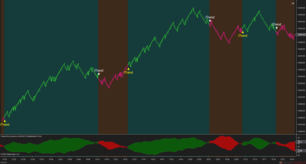 iTrend Pro – Trend Identification Indicator NinjaTrader 8