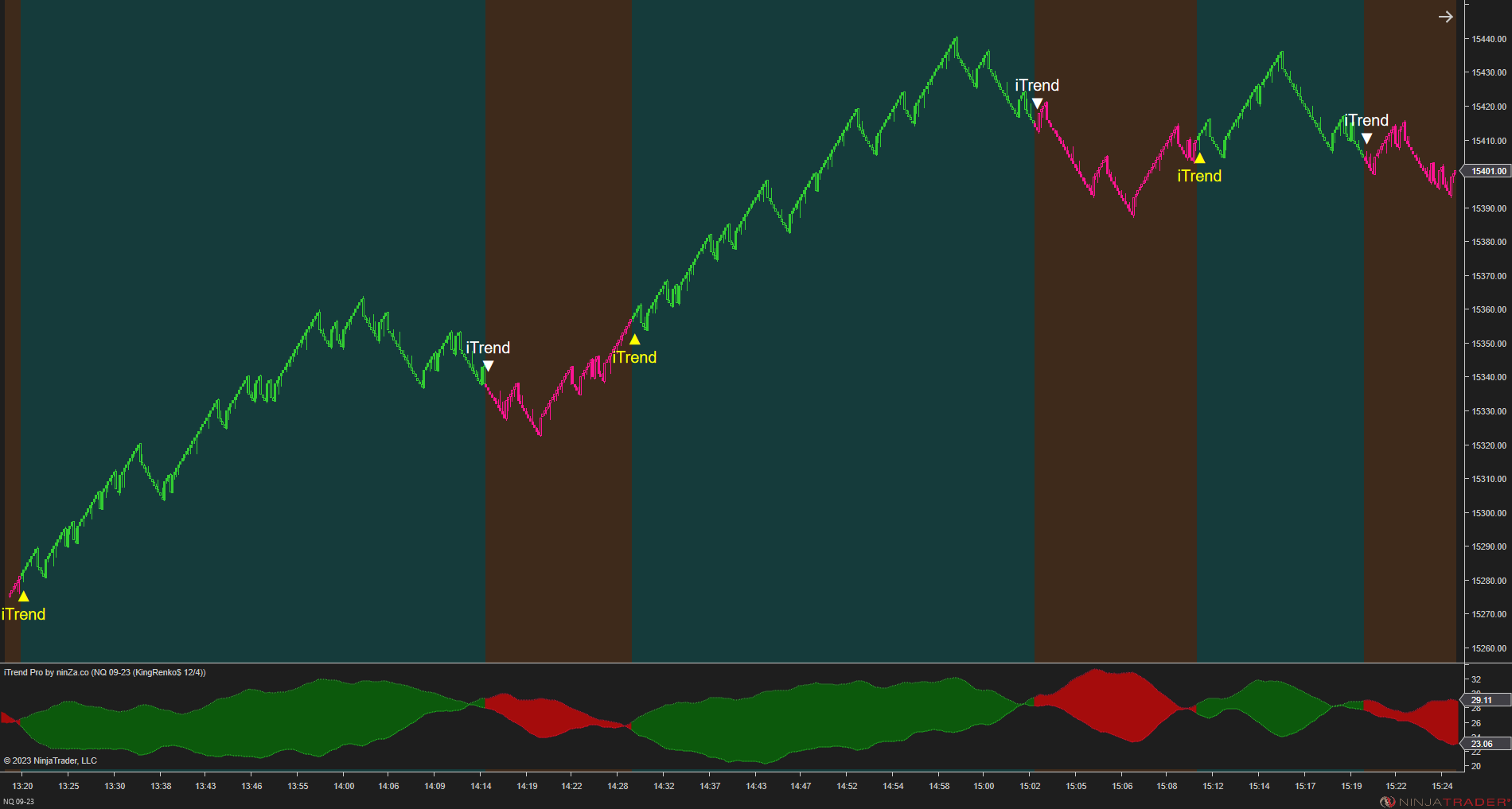 iTrend Pro – Trend Identification Indicator NinjaTrader 8