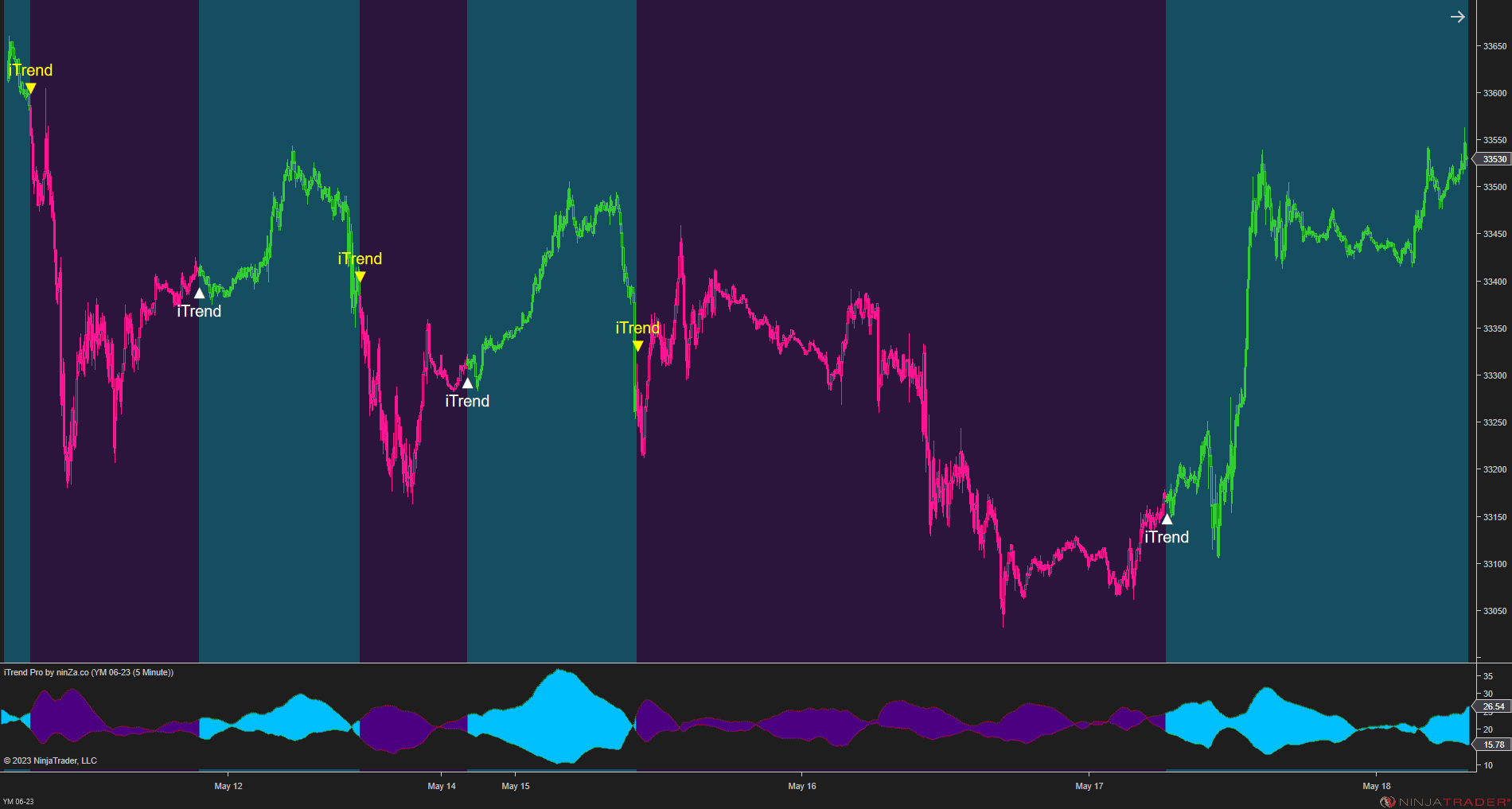 iTrend Pro – Trend Identification Indicator NinjaTrader 8