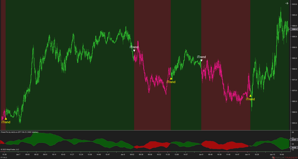 iTrend Pro – Trend Identification Indicator NinjaTrader 8