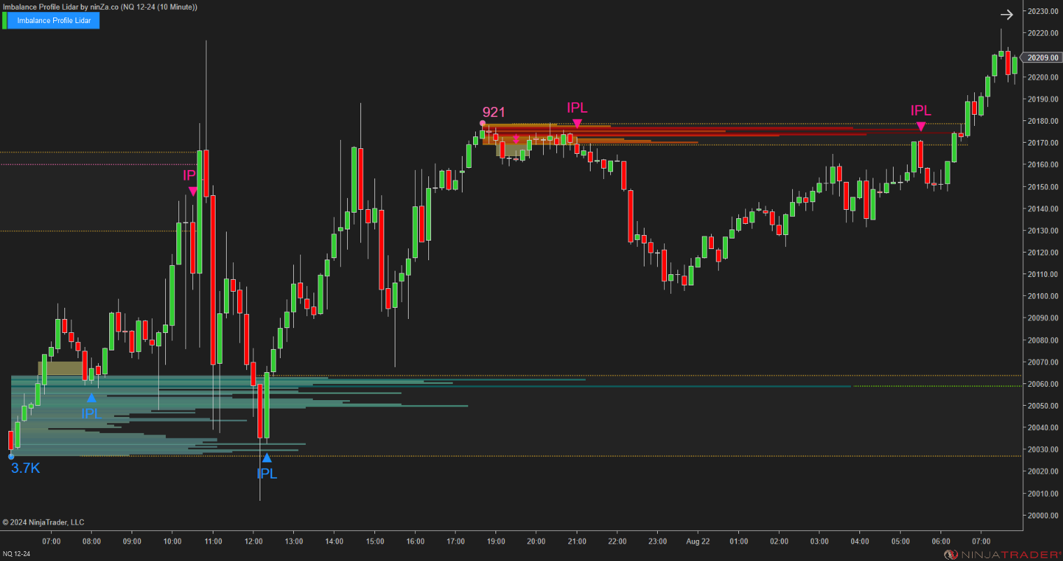 Imbalance Profile Lidar - NinjaTrader Imbalance Indicator