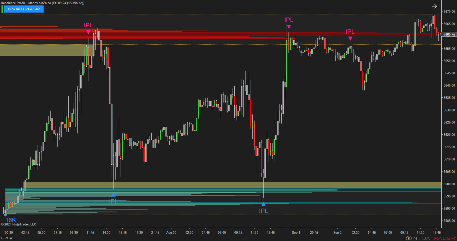 Imbalance Profile Lidar - NinjaTrader Imbalance Indicator