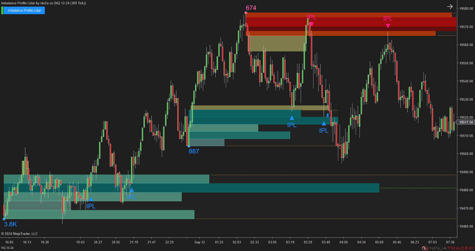 Imbalance Profile Lidar - NinjaTrader Imbalance Indicator